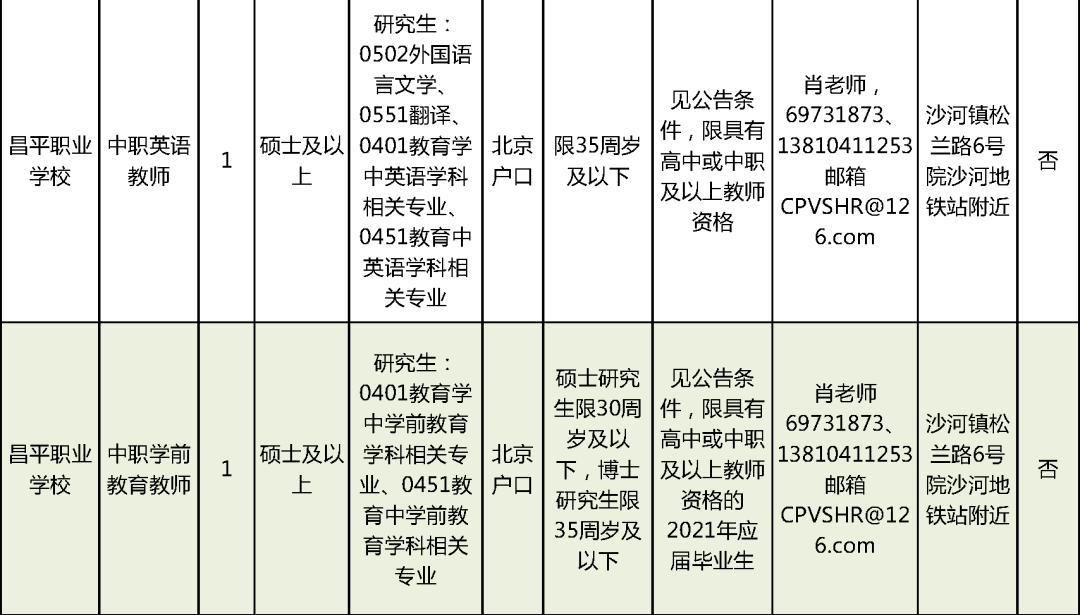 朝天区成人教育事业单位招聘最新信息及内容探讨