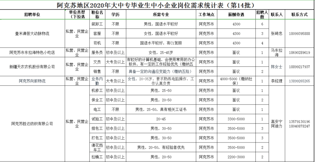 阿克苏地区市卫生局最新招聘详解公告