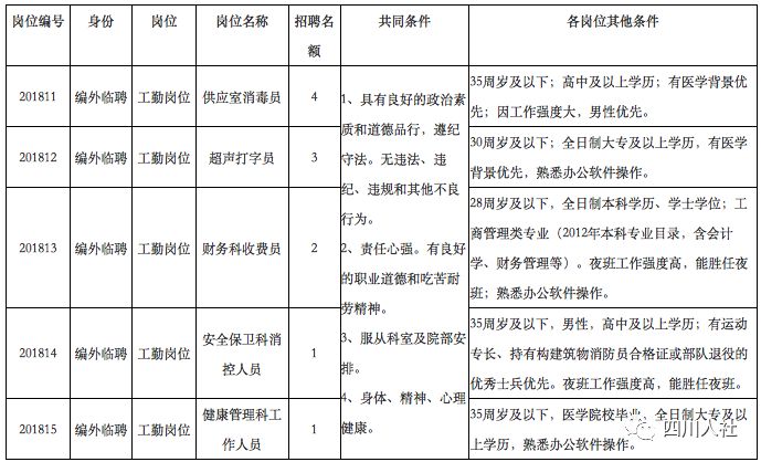 银川市质量技术监督局最新招聘资讯概览