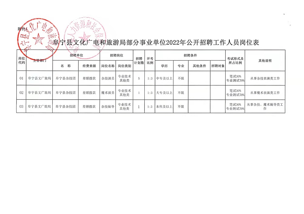 文山壮族苗族自治州市国土资源局招聘公告发布