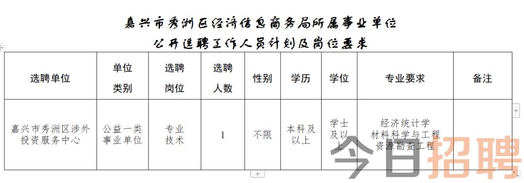 婺城区统计局最新招聘概览