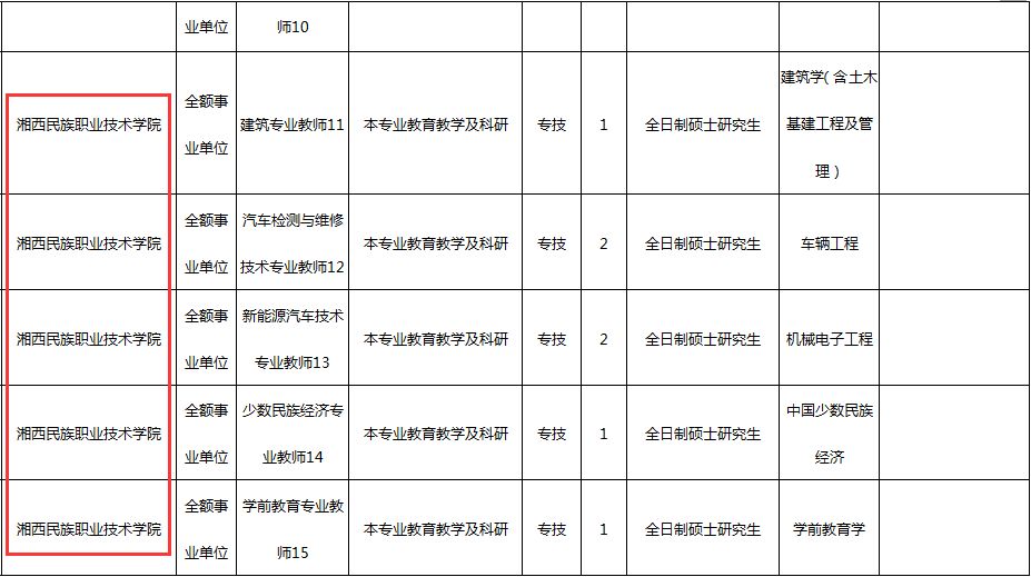 吉首市特殊教育事业单位人事任命动态更新