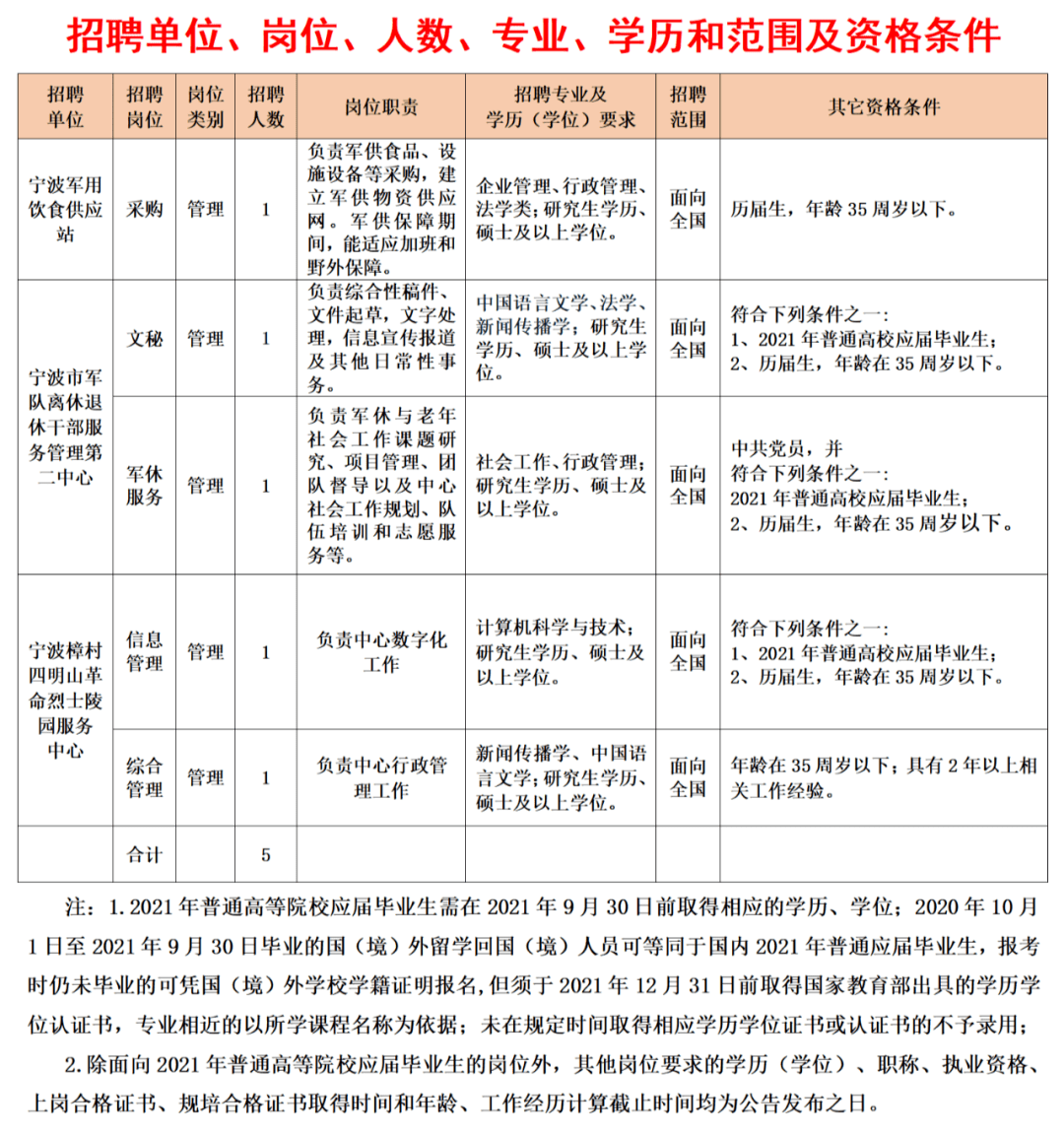 海宁市退役军人事务局最新招聘信息概览