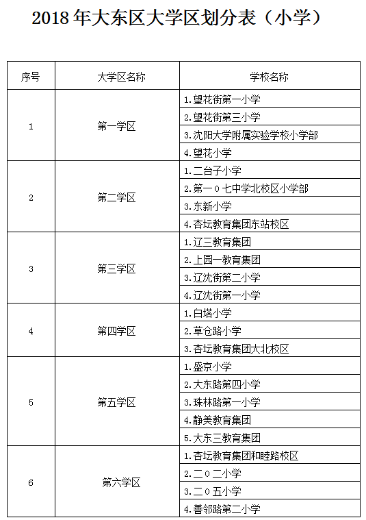 大东区教育局新项目引领教育改革，塑造未来教育新生态蓝图