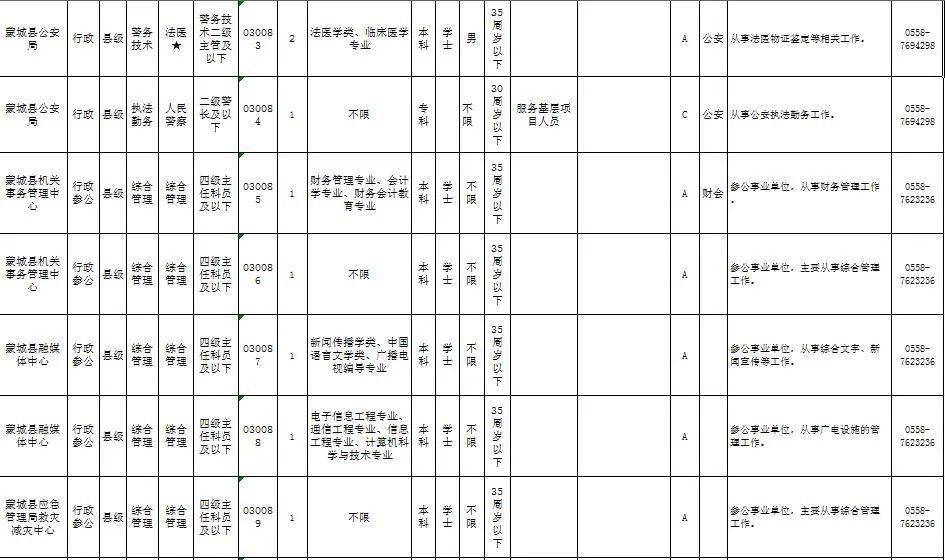 利辛县司法局最新招聘信息解读与招聘动态速递