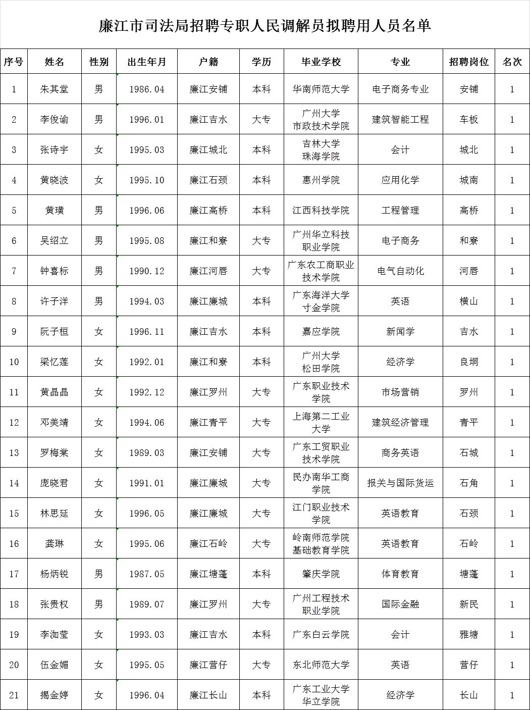 沙县数据和政务服务局最新招聘全解析