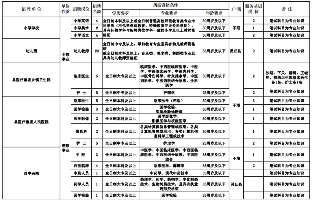 平陆县医疗保障局最新招聘全解析