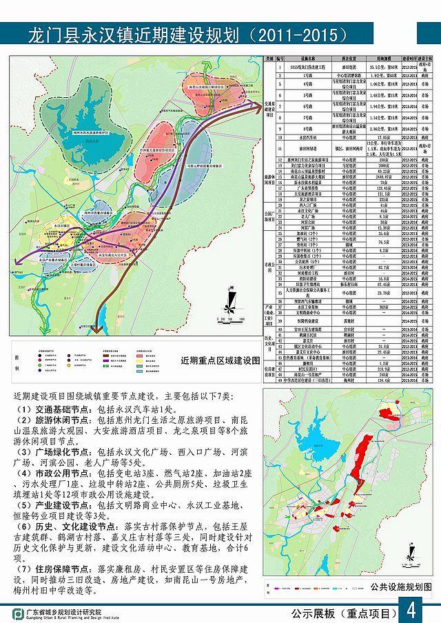 凤凰县科学技术和工业信息化局发展规划展望