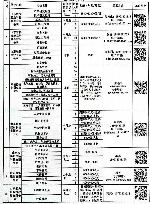 丘北县科技局等最新招聘信息全面解析