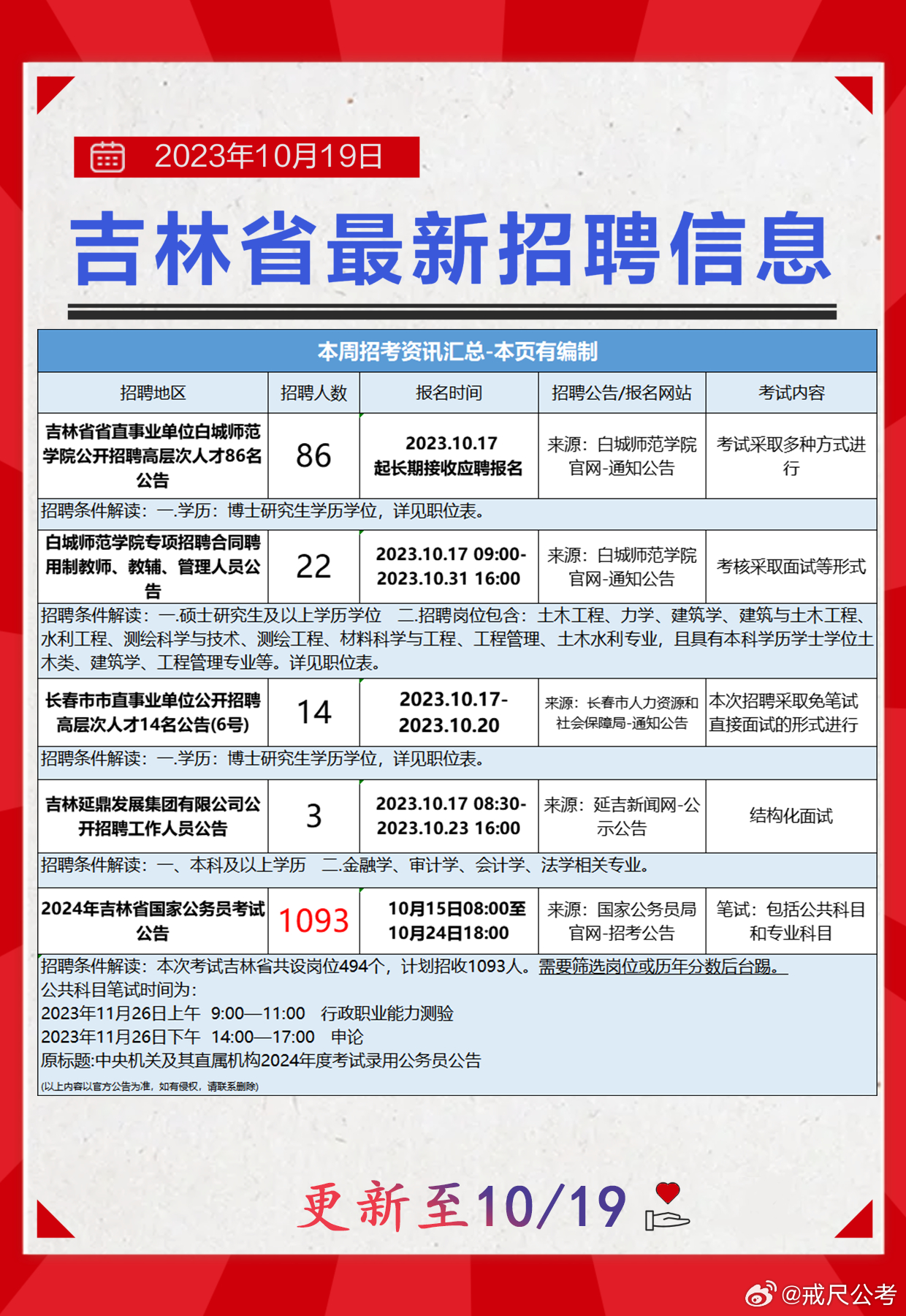 加格达奇区科技局招聘信息发布与职业机会深度探讨