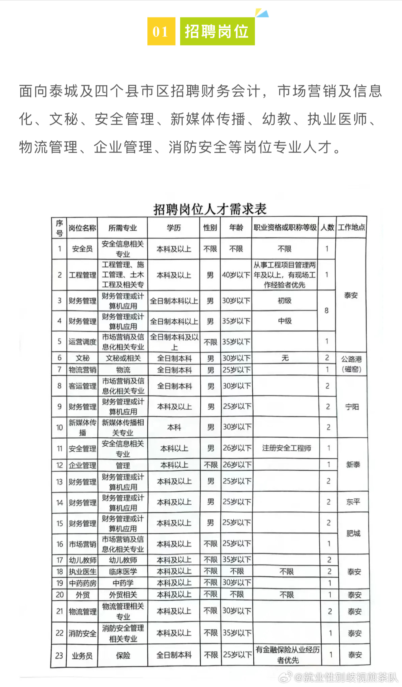 雁峰区医疗保障局招聘信息与职业发展概览