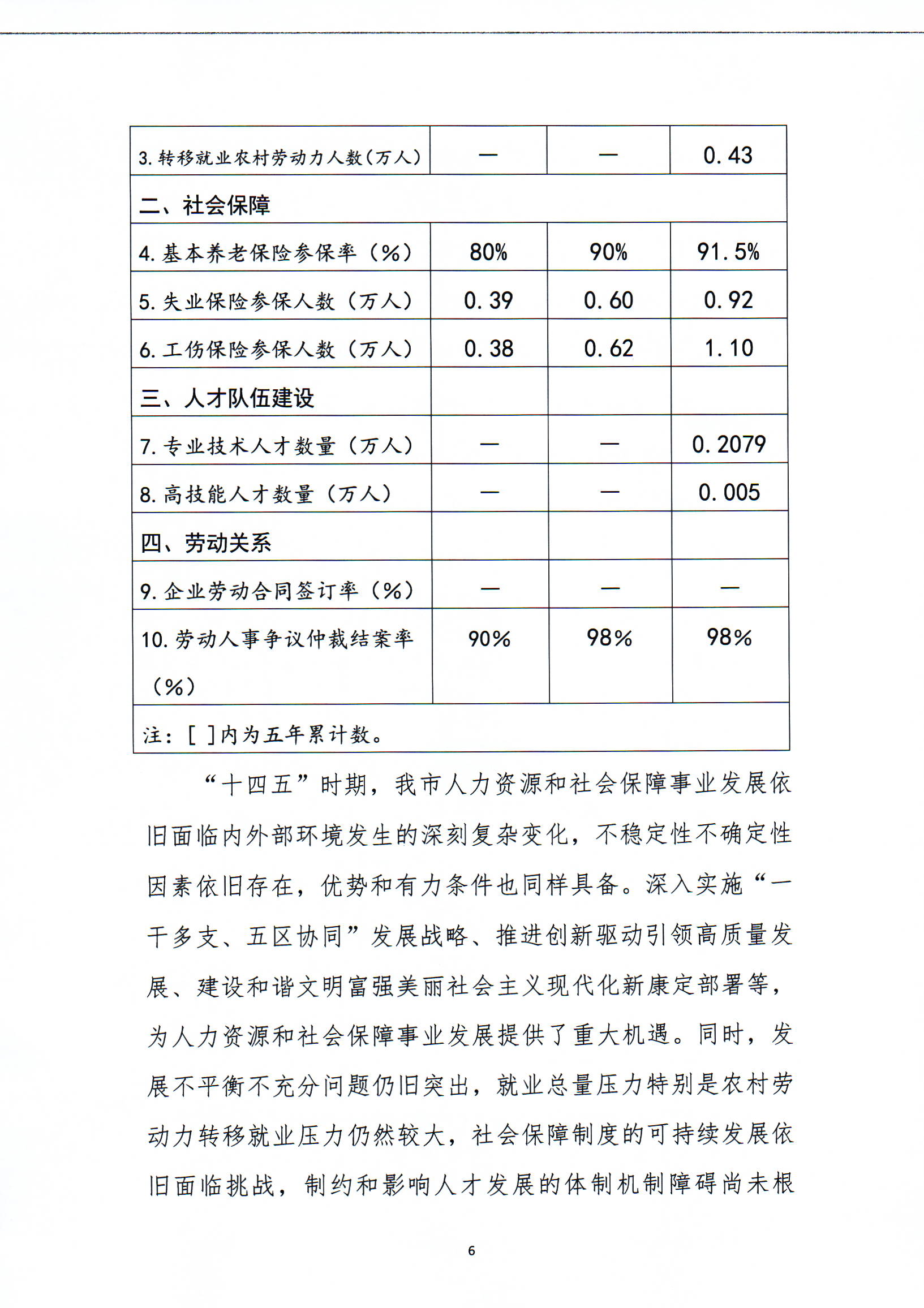 康定县人力资源和社会保障局最新发展规划概览