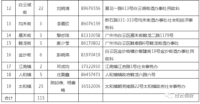 大众社区居委会最新招聘启事概览