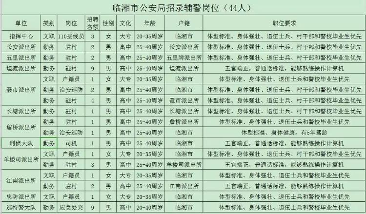 那坡县公安局最新招聘公告发布