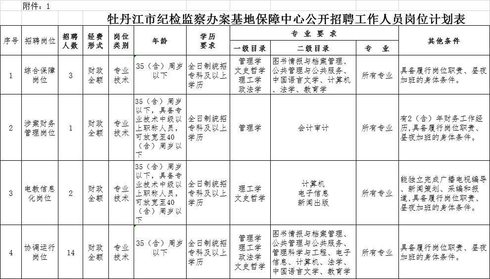 牡丹江市人口计生委人事任命推动事业迈上新台阶