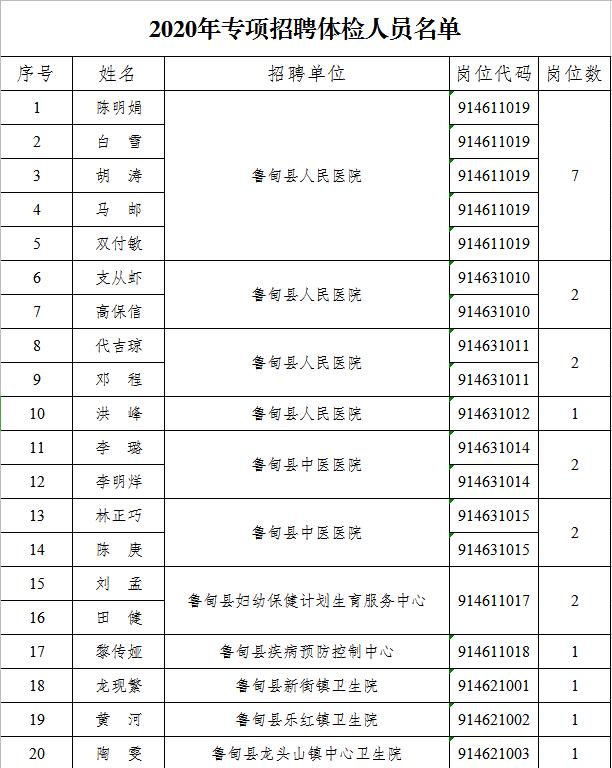 鲁甸县自然资源和规划局招聘启事概览