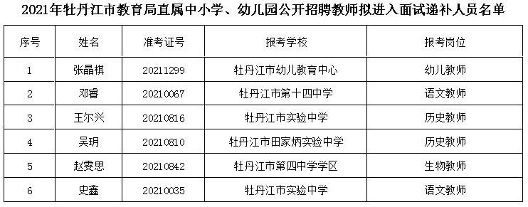 巴林右旗特殊教育事业单位人事任命动态更新