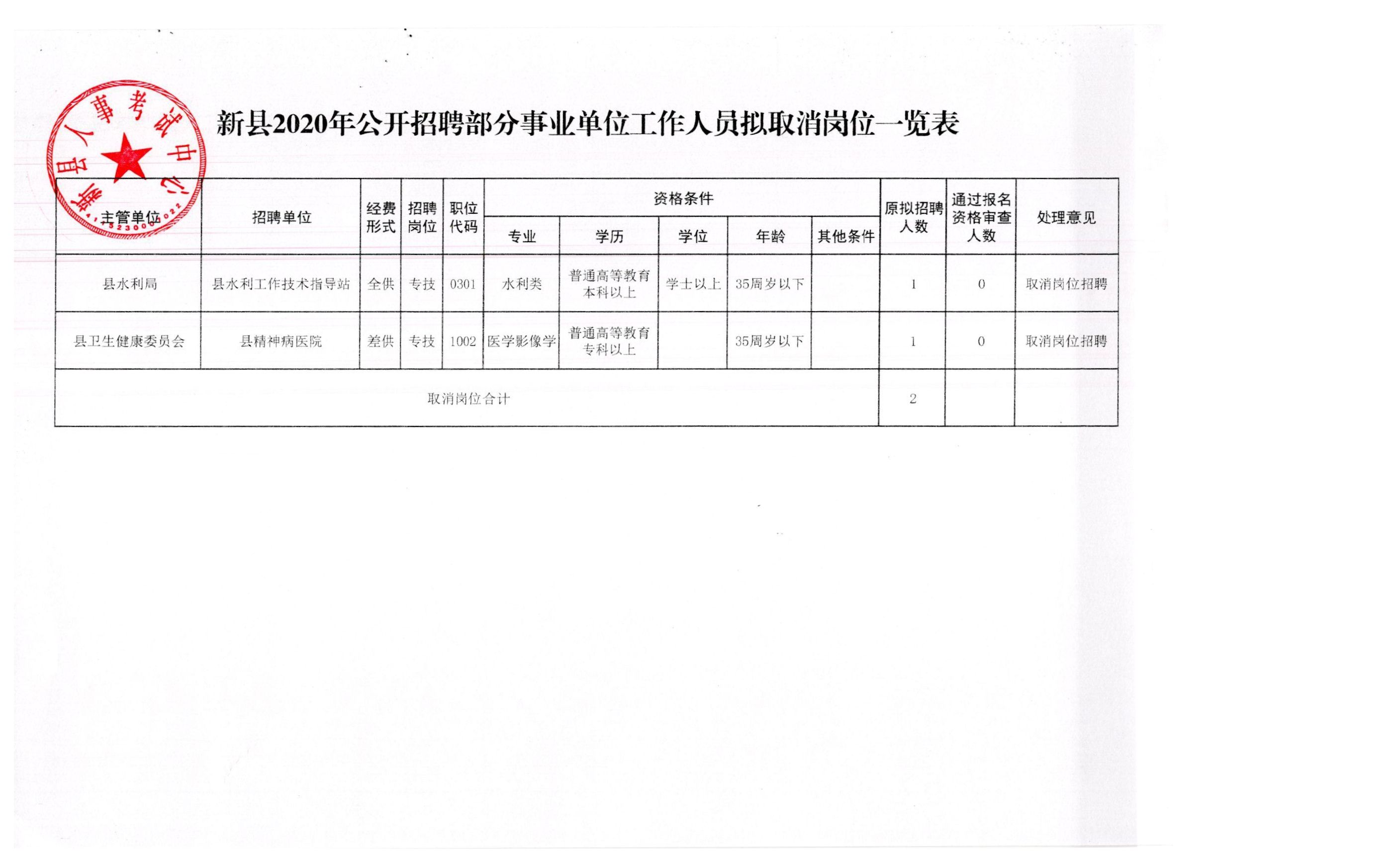 望城县应急管理局全新招聘启事概览