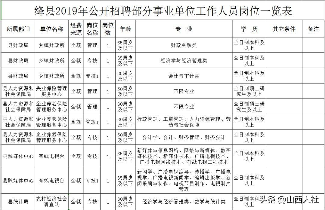 绛县农业农村局招聘启事发布，最新职位空缺及要求