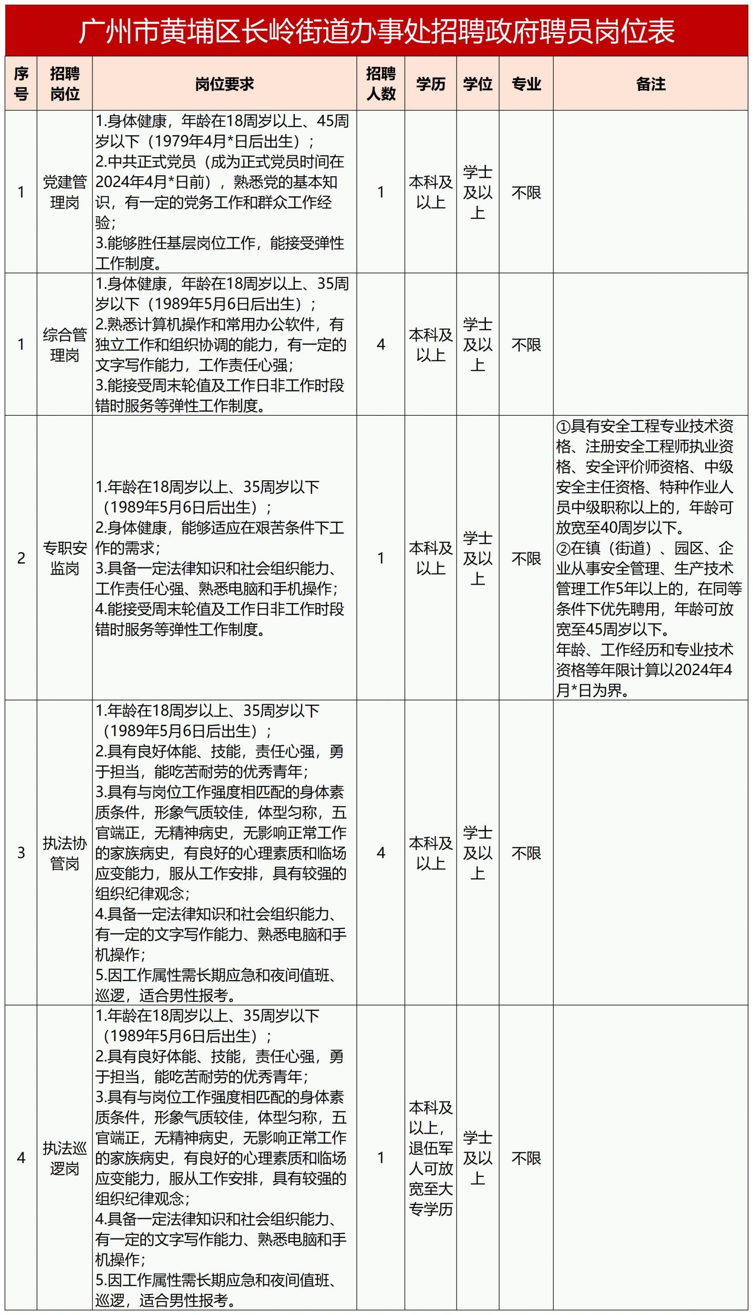 长洲区初中招聘启事，最新职位空缺与要求全解析