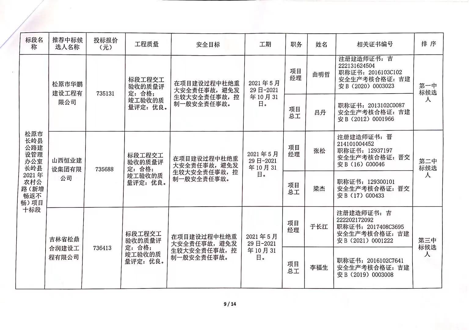 来凤县级公路维护监理事业单位最新项目概览