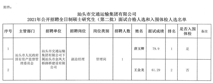 周村区公路运输管理事业单位发展规划展望