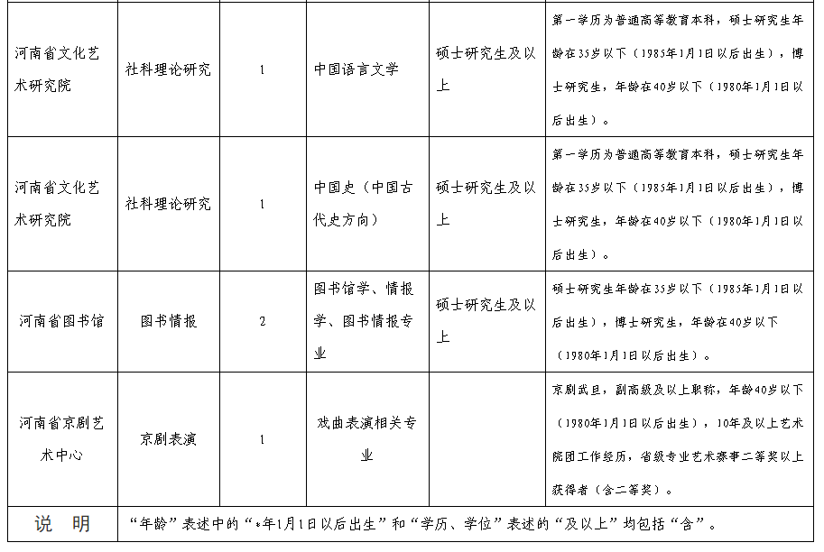 孟津县文化局最新招聘信息与招聘细节深度解析