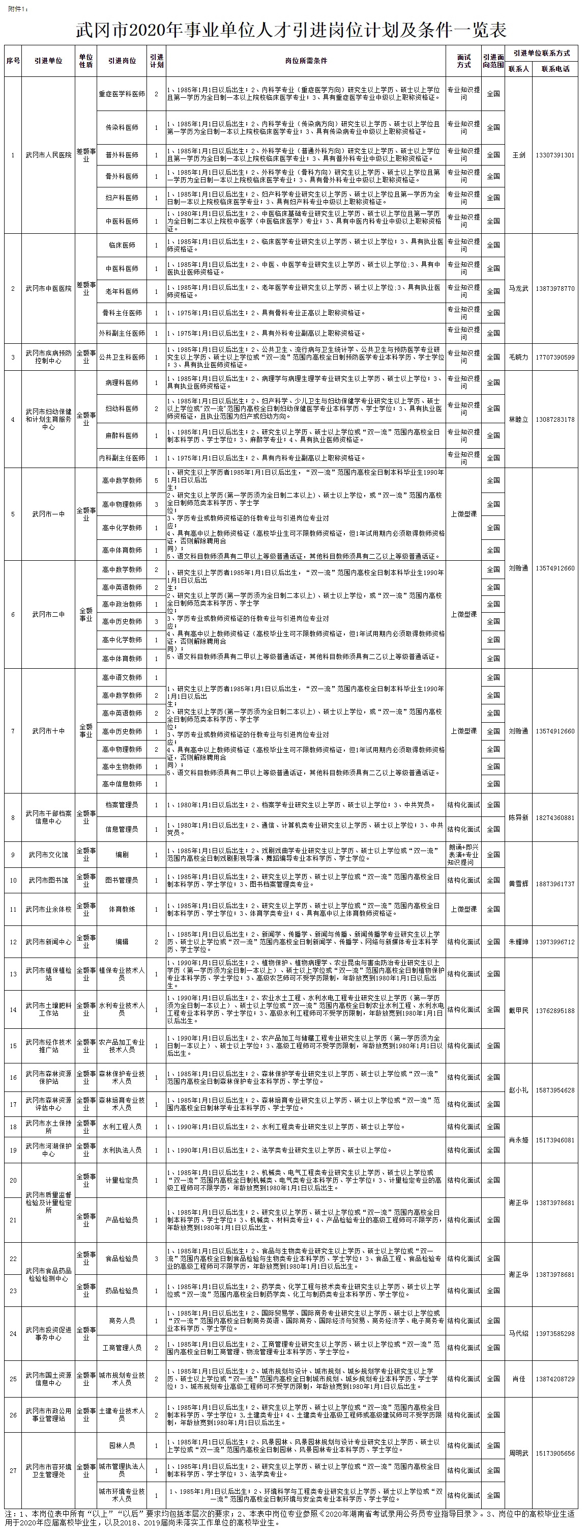 邛崃市成人教育创新发展的探索与实践，最新项目推动力量