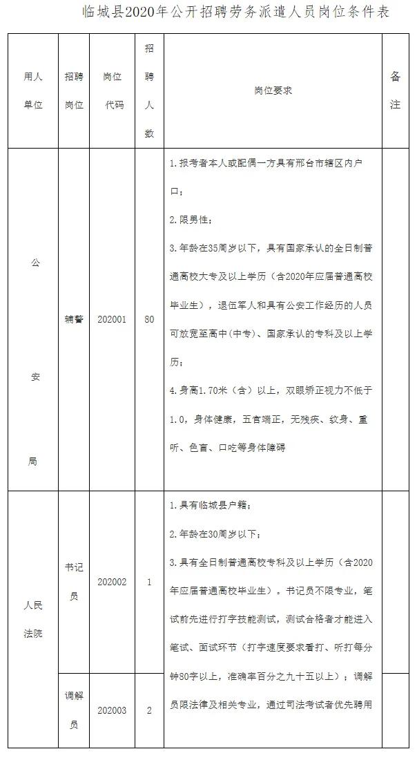 霸州市自然资源和规划局最新招聘信息详解