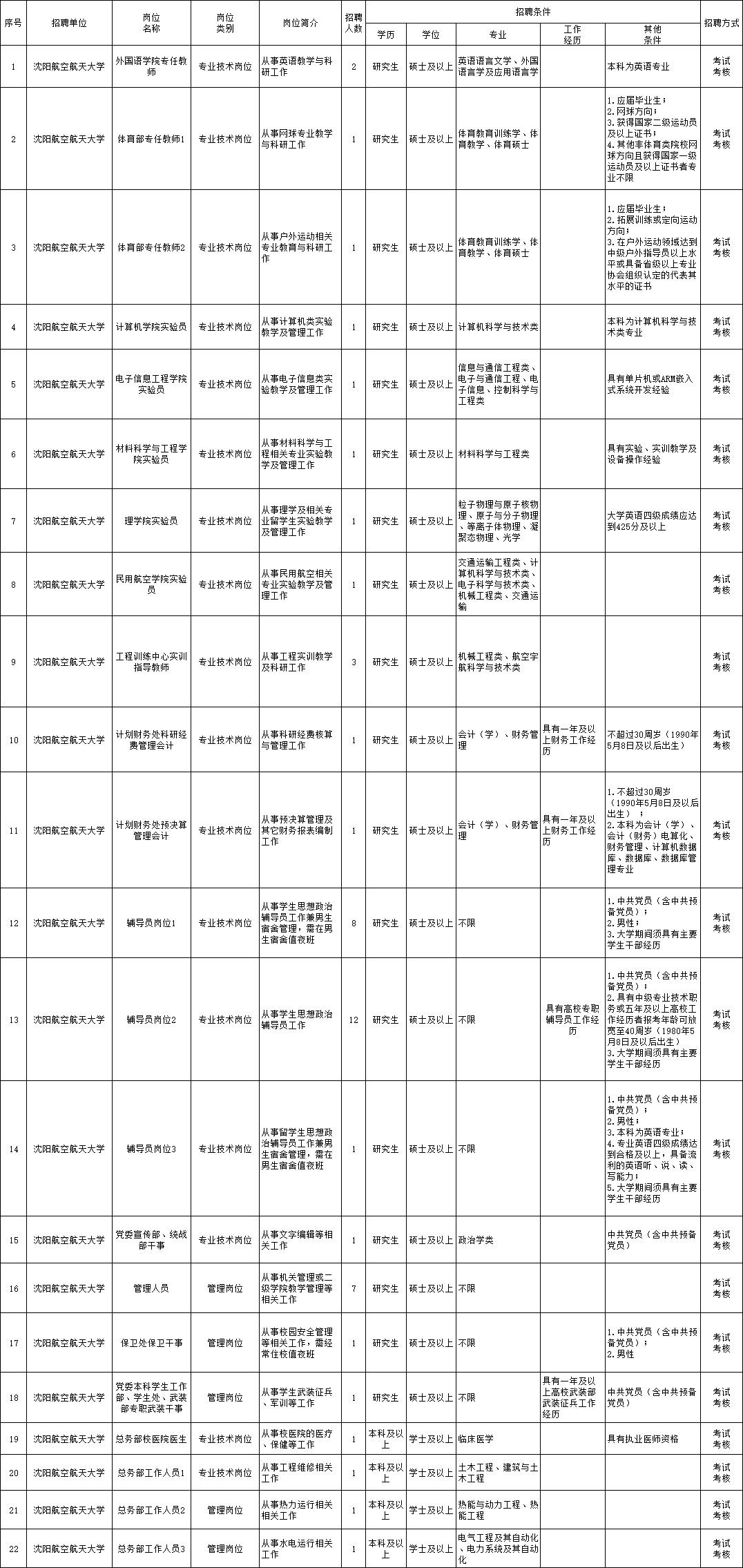 邻水县殡葬事业单位招聘信息与行业趋势解析