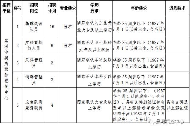 精河县防疫检疫站最新招聘信息与招聘详解概览