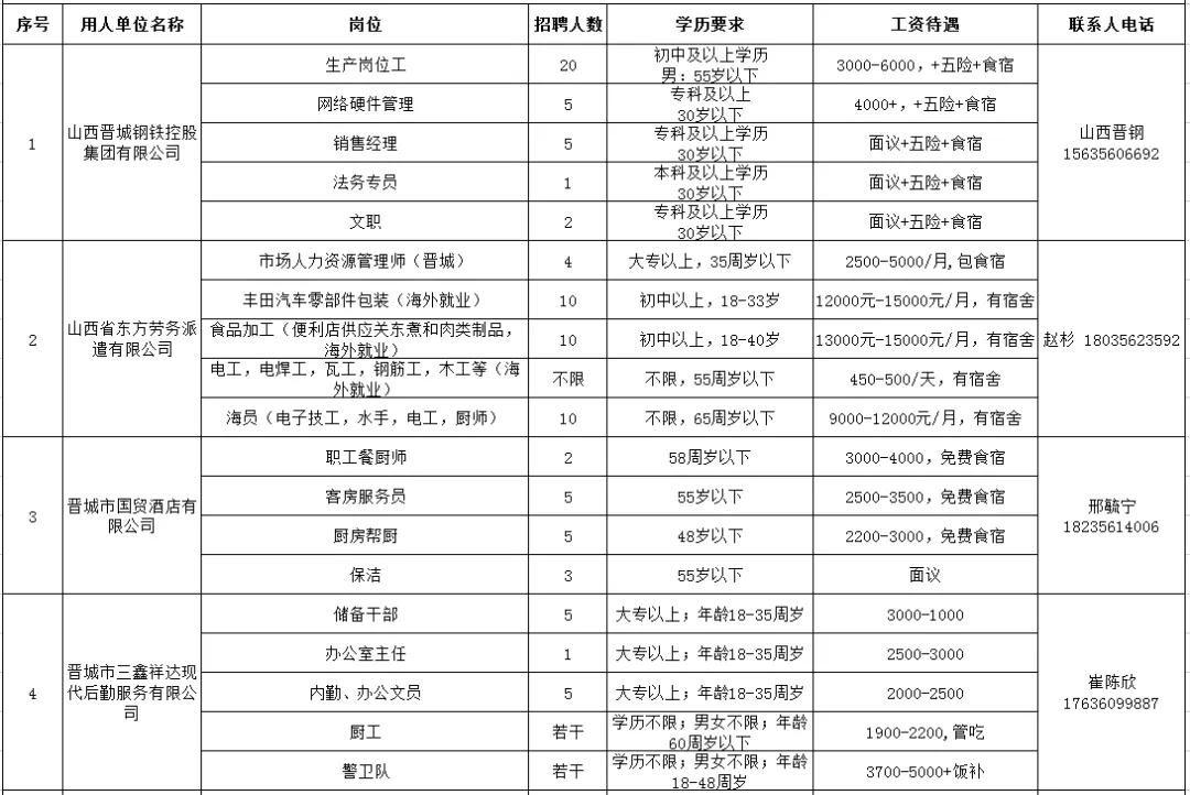 泽州县计划生育委员会招聘公告发布