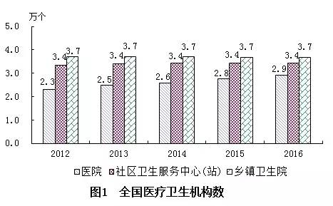 林周县计划生育委员会最新发展规划概览