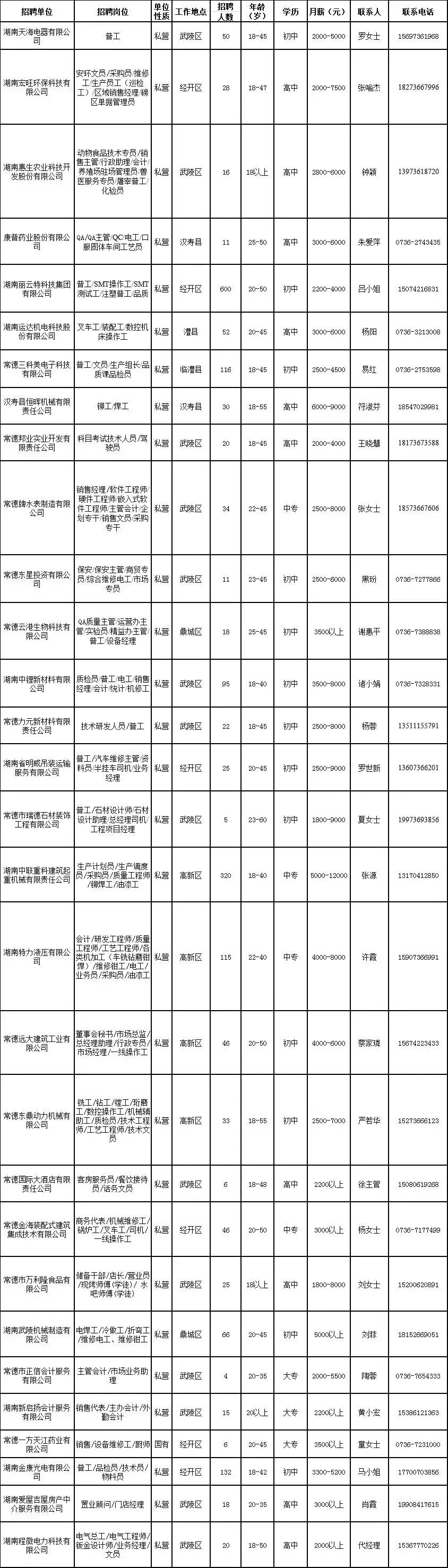 资源镇最新招聘信息汇总