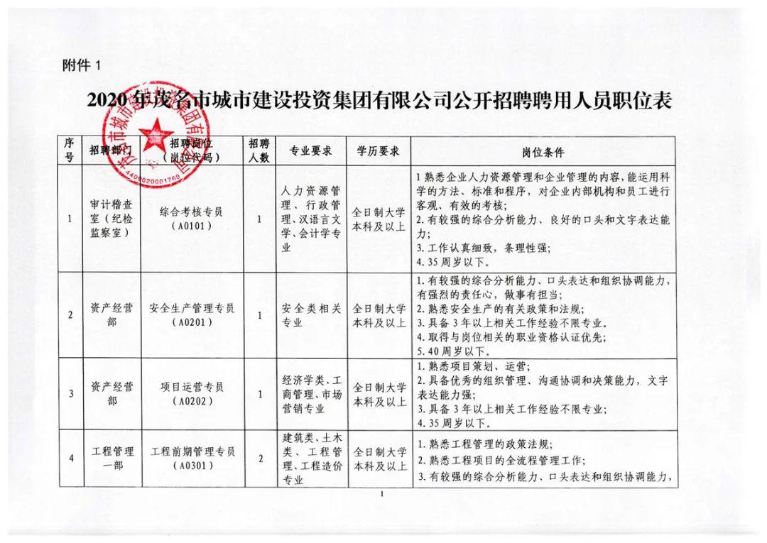 户县人民政府办公室最新招聘公告详解