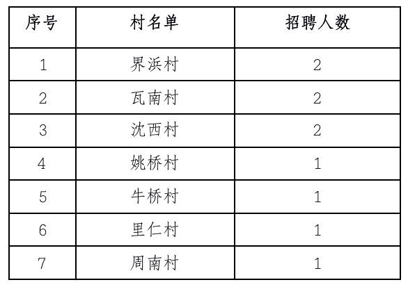 北早现乡最新招聘信息汇总