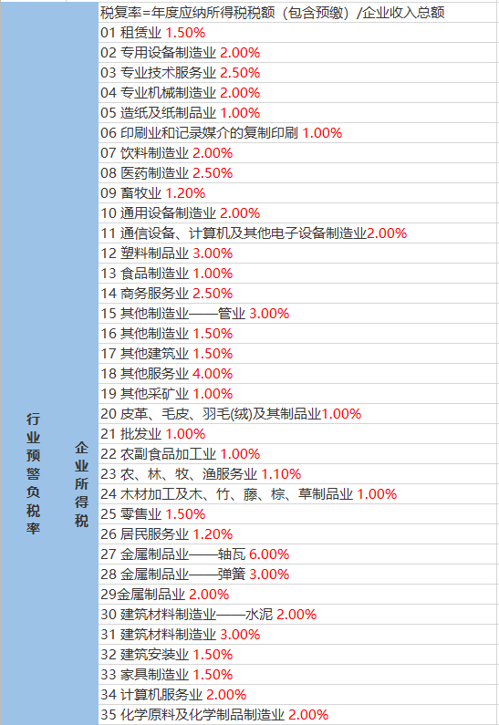 榜头镇天气预报更新通知