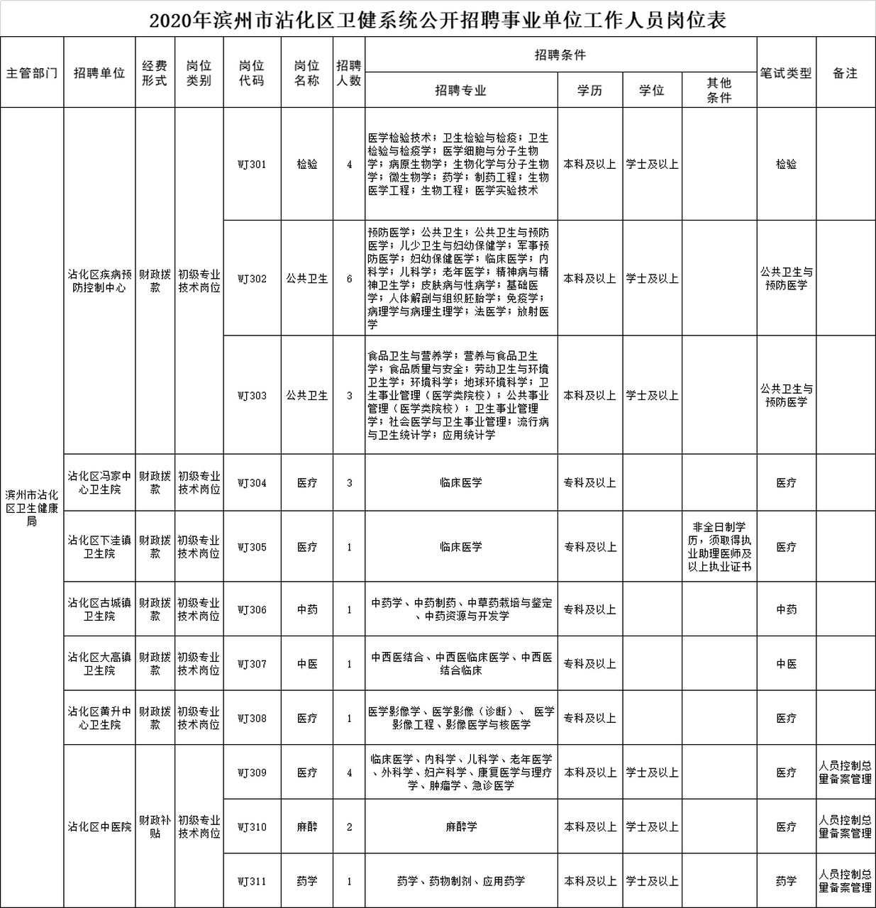 阿合奇县卫生健康局招聘动态更新与职业机会深度解析