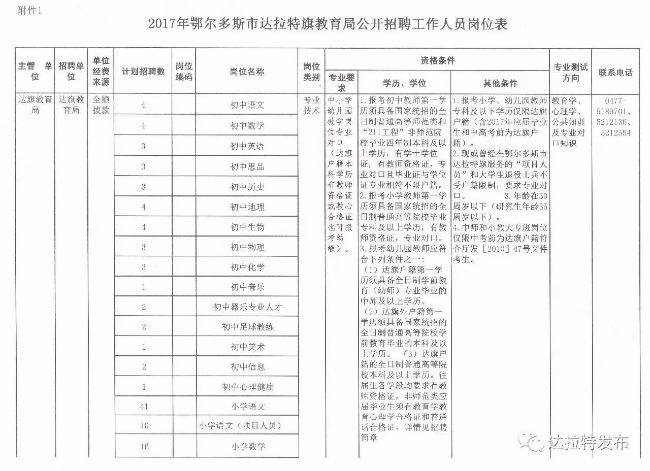 吉木乃县人民政府办公室最新招聘公告概览