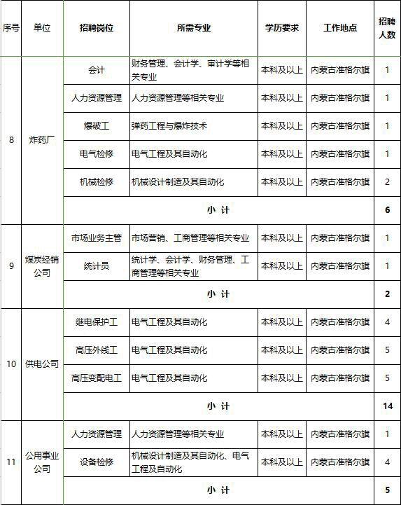 衡水市安全生产监督管理局最新招聘概览