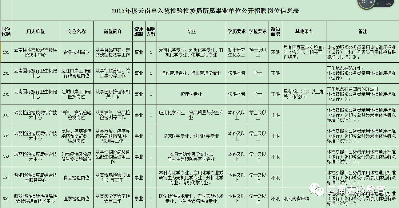 昭阳区防疫检疫站最新招聘信息与职业机会深度探讨