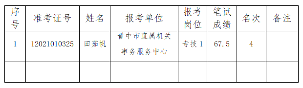 朔州市机关事务管理局最新招聘公告解析