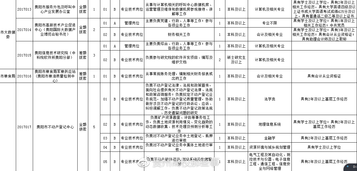 长洲区殡葬事业单位招聘信息与行业趋势解析