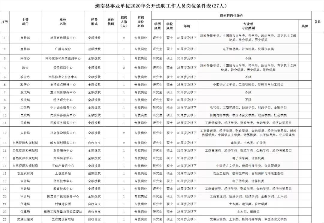 黟县自然资源和规划局招聘新资讯详解