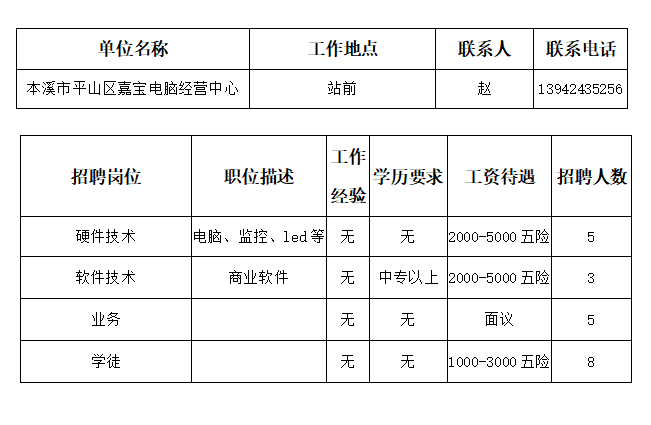 本溪满族自治县人力资源和社会保障局最新招聘概览