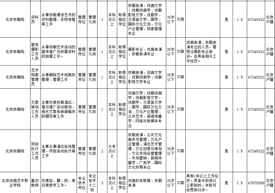 东城区文化局最新招聘信息与动态总览