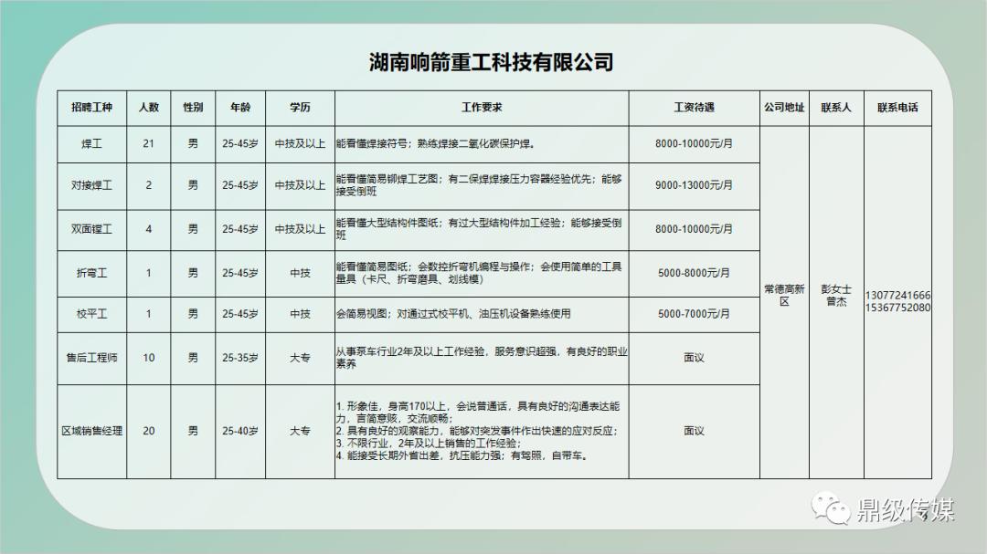 道里区住房和城乡建设局最新招聘信息概览