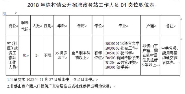 东升村委会最新招聘信息汇总