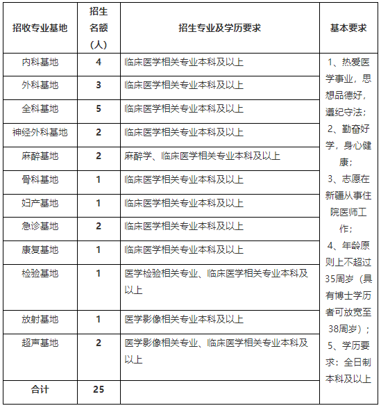 乌鲁木齐市人口计生委发布最新发展规划纲要