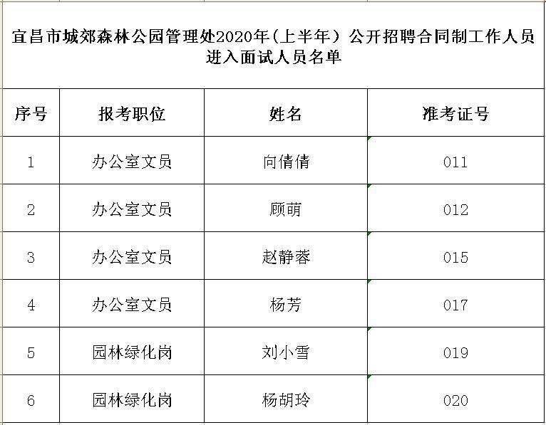 克拉玛依市园林管理局最新招聘概览